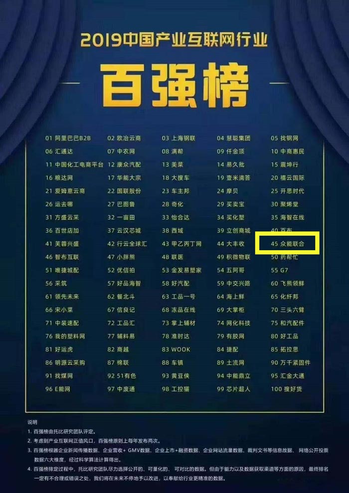 喜报！B体育官方网站_B体育（中国）股份有限公司
入围2019中国产业互联网行业百强榜！